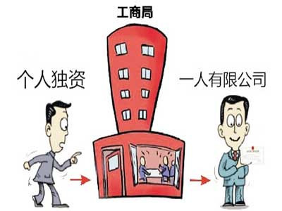 注冊(cè)一人有限公司常見問題匯總